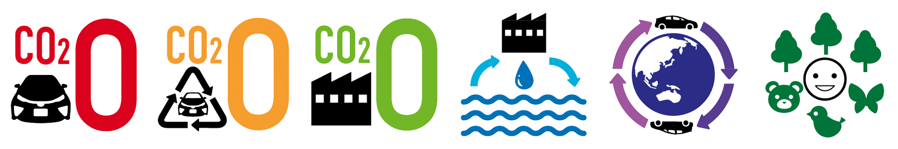 Sustainable Development Goals Toyota